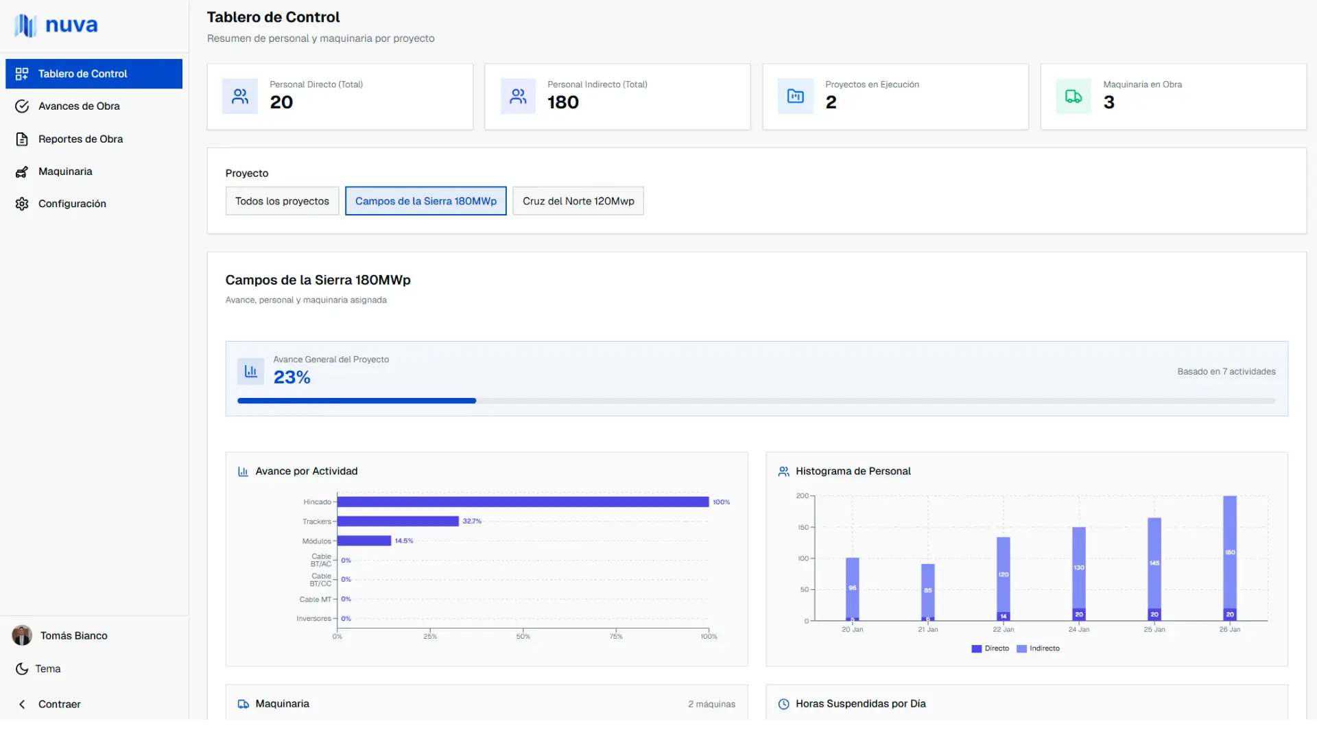 Dashboard de Nuva mostrando control de proyectos fotovoltaicos en tiempo real, KPIs y avances de construcción solar